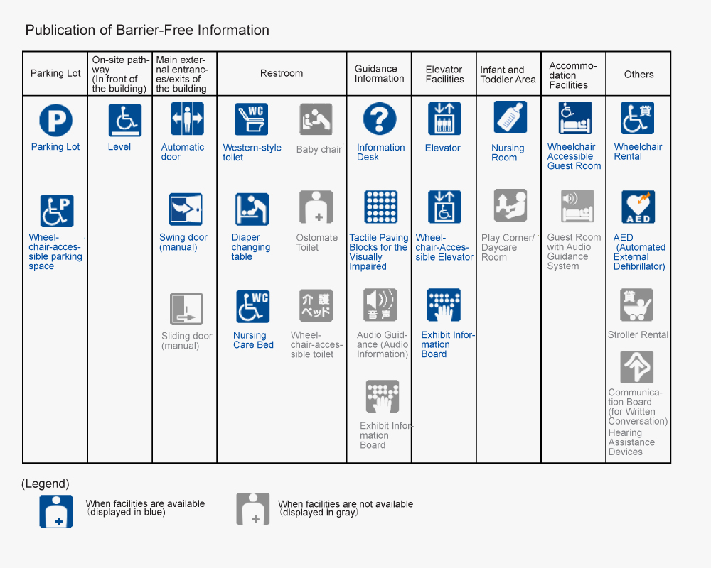 Publication of Barrier Free Information