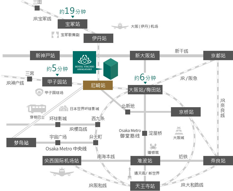 搭乘电车或飞机前来的旅客